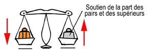 Balance2